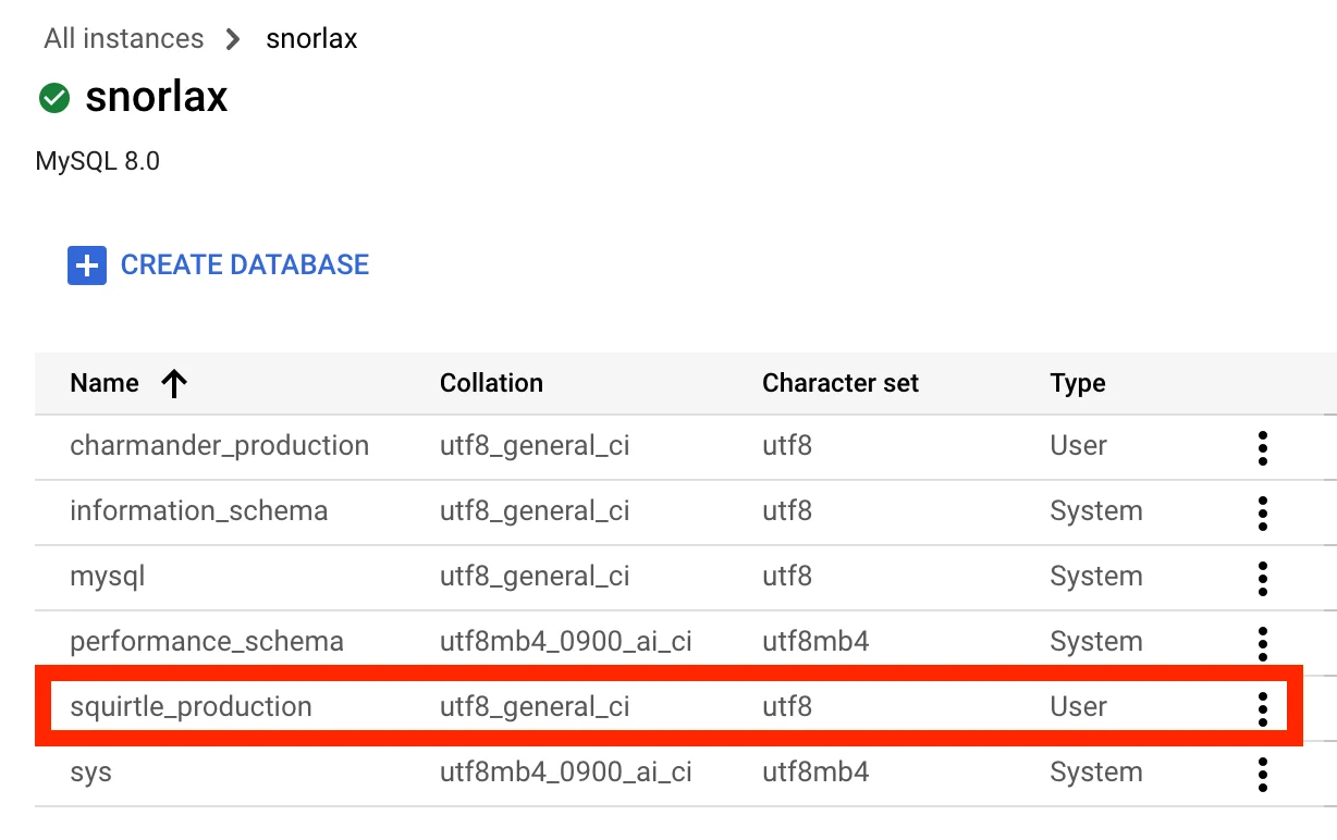 Database and user creation