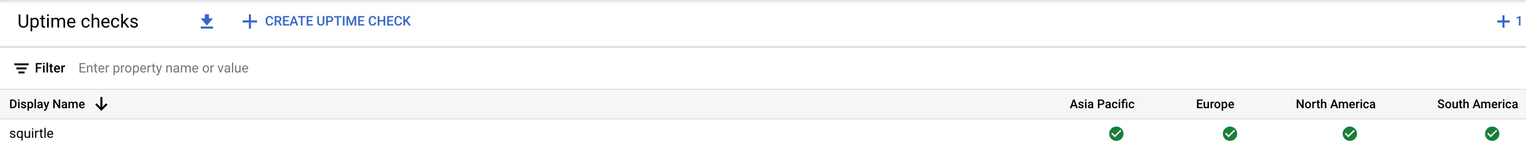 Uptime check configuration